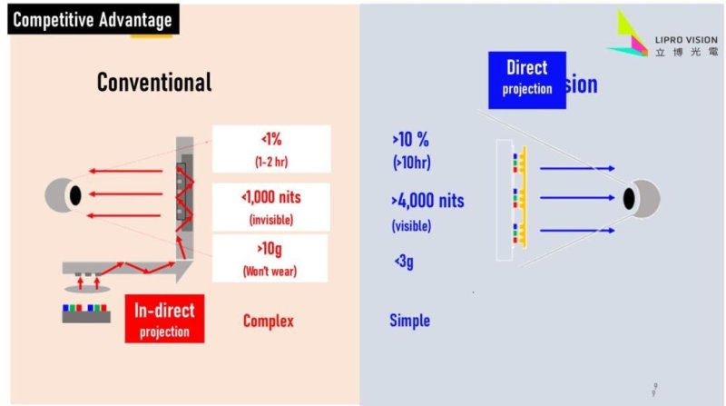 2025年，13款Micro LED AR眼镜亮相