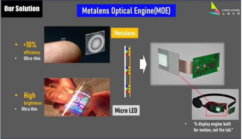 2025年，13款Micro LED AR眼镜亮相