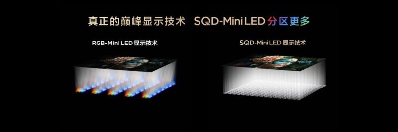 TCL发布SQD-Mini LED技术及电视新品