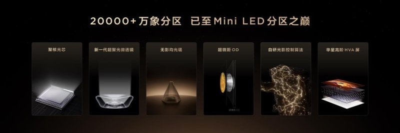 TCL发布SQD-Mini LED技术及电视新品