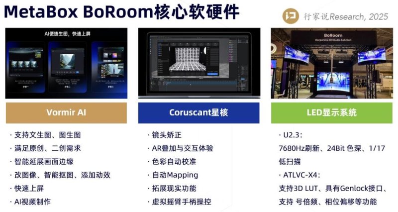 落地50+家品牌，奥拓企业级XR方案为何出圈？