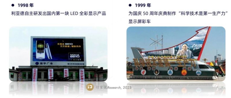 深度复盘利亚德30年