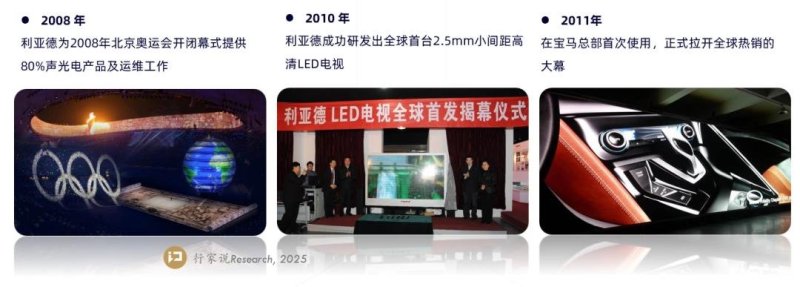 深度复盘利亚德30年