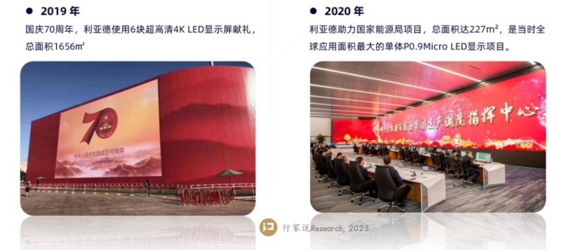 深度复盘利亚德30年