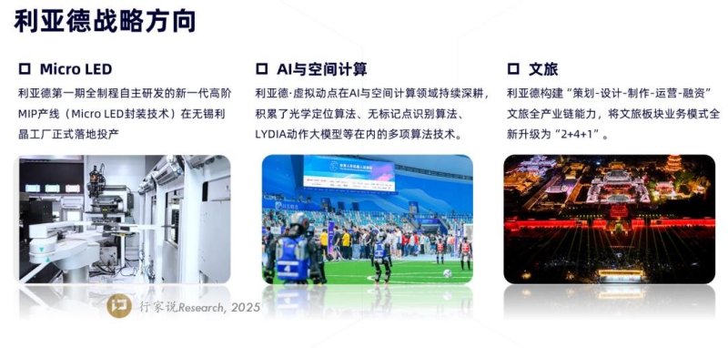 深度复盘利亚德30年