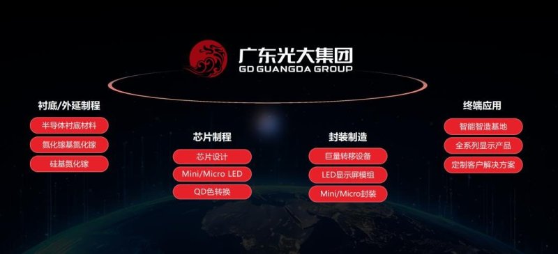 攻克行业空白！中镓半导体实现6/8英寸GaN衬底制备