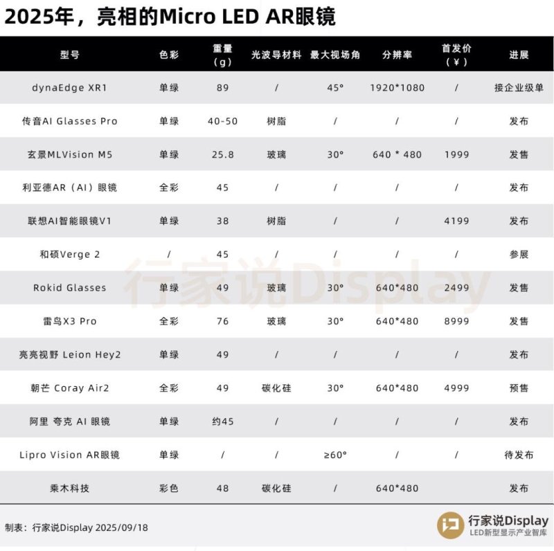 5600元，Meta发布旗舰AR眼镜