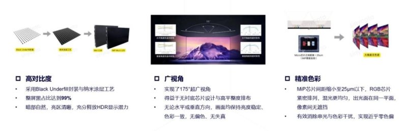 8K MiP大屏首展，产业化进程加速