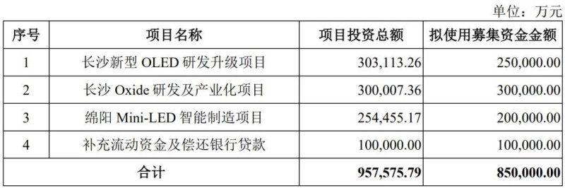 惠科暂时中止IPO