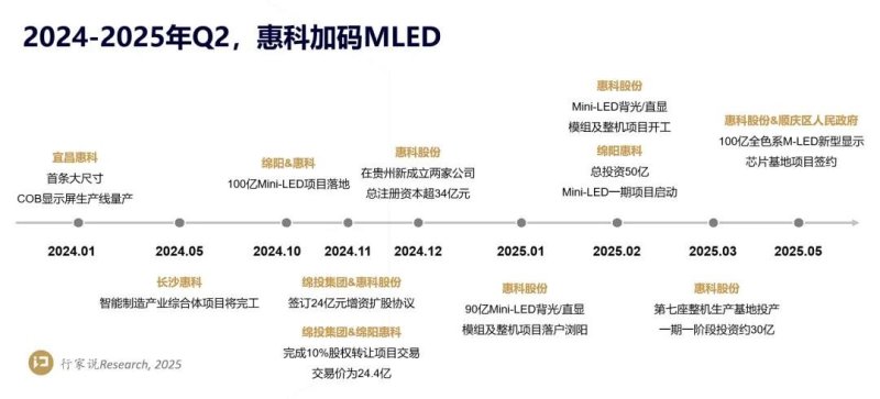 100亿MLED芯片基地项目，开工