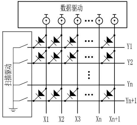 揭秘LED显示屏背后的“驱动者”