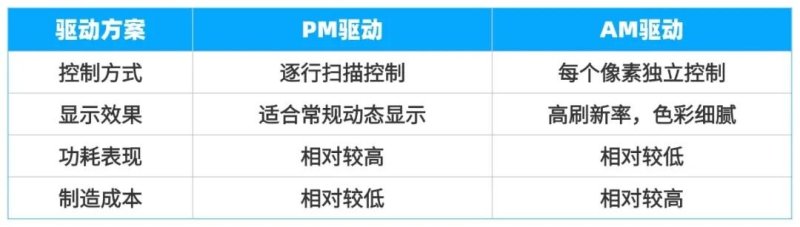 揭秘LED显示屏背后的“驱动者”