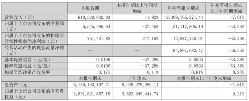 10家LED显示相关企业发布三季度报