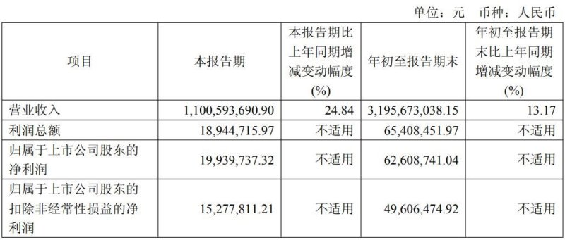 10家LED显示相关企业发布三季度报