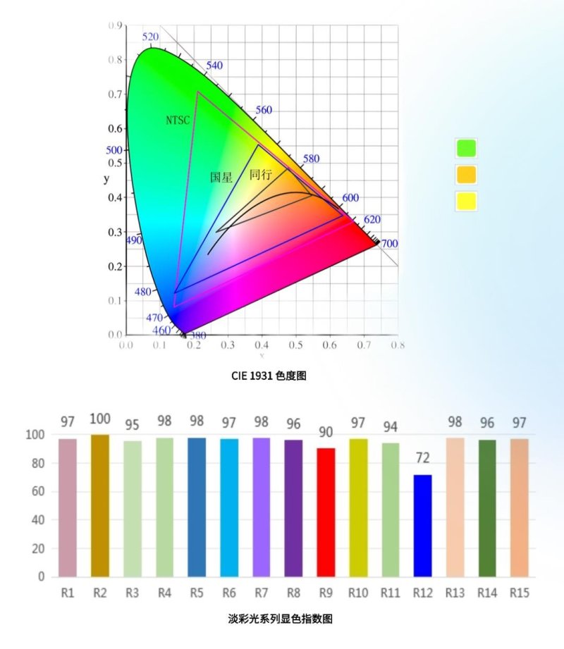 AI+智慧照明 | 国星光电淡彩光系列新品惊艳上线