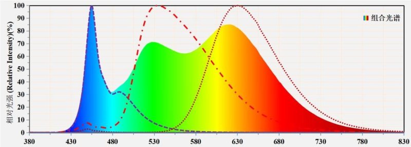AI+智慧照明 | 国星光电淡彩光系列新品惊艳上线