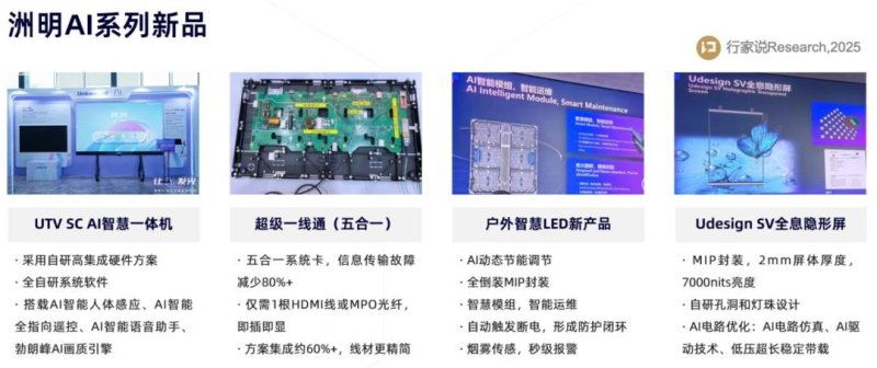 升为头号战略，洲明按下“LED+AI”快进键