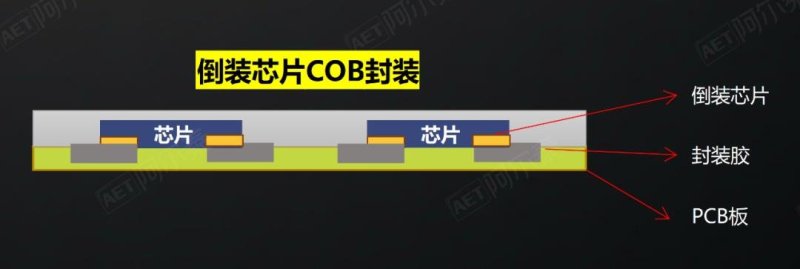 海拔再高 视界无畏！AET阿尔泰全倒装COB入驻青藏高原