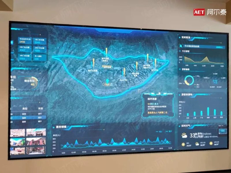 海拔再高 视界无畏！AET阿尔泰全倒装COB入驻青藏高原